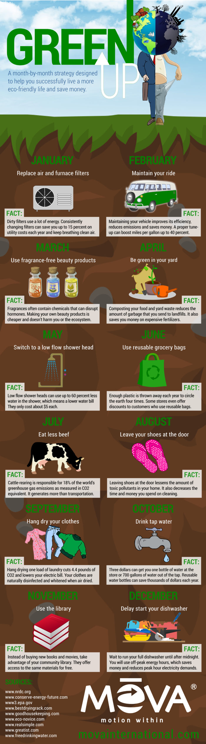 green living guide infographic