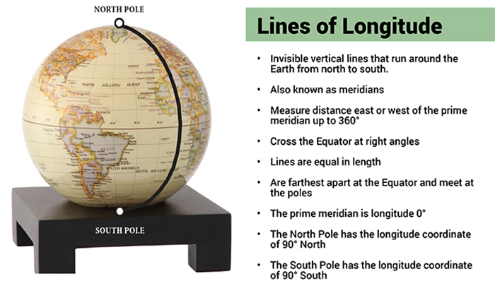 lines of longitude