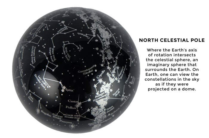 Constellations MOVA Globe showing the north celestial pole