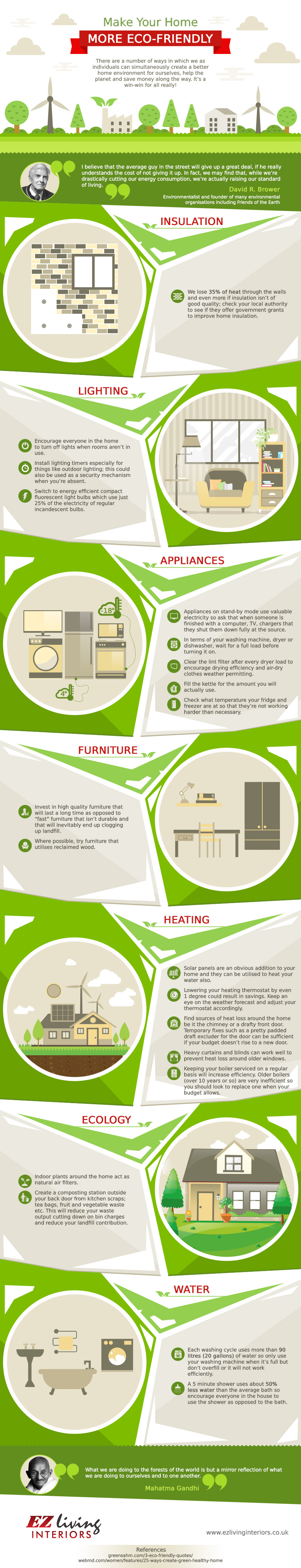 Infographic containing eco-friendly ideas for homeowners